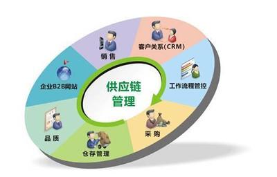 汽車B2C困局難解，B2B會是唯一的出路嗎？——營銷管理視角下的行業(yè)變革