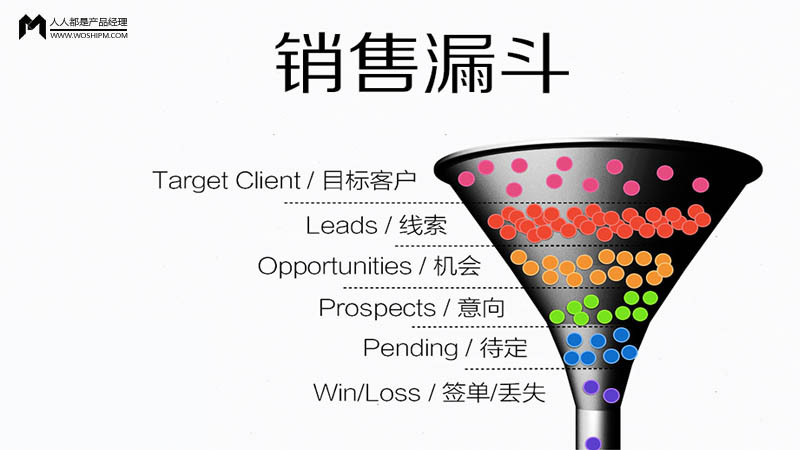 銷售漏斗 B2B銷售經(jīng)理的全面指南與營銷管理實(shí)踐