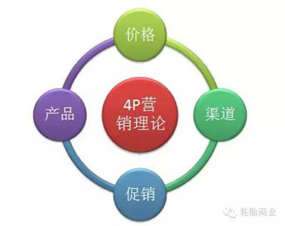 創(chuàng)新驅(qū)動(dòng)，精準(zhǔn)觸達(dá) 輪胎市場的E-4P營銷方法論