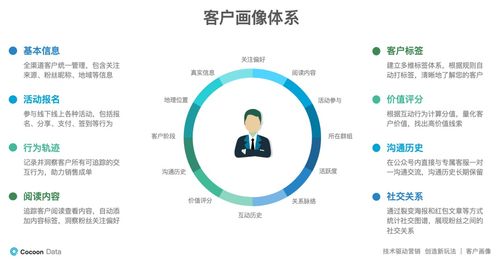 教育行業(yè)破局之道 運(yùn)用營(yíng)銷(xiāo)自動(dòng)化工具實(shí)現(xiàn)低成本獲客與業(yè)績(jī)?cè)鲩L(zhǎng)