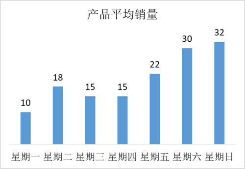 數(shù)據(jù)驅(qū)動(dòng)決策 大數(shù)據(jù)時(shí)代營銷管理的三個(gè)關(guān)鍵環(huán)節(jié)