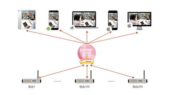 訊眾及時(shí)會(huì) 以新一代云視訊產(chǎn)品為引擎，完善智能通信產(chǎn)業(yè)鏈與信息系統(tǒng)集成服務(wù)