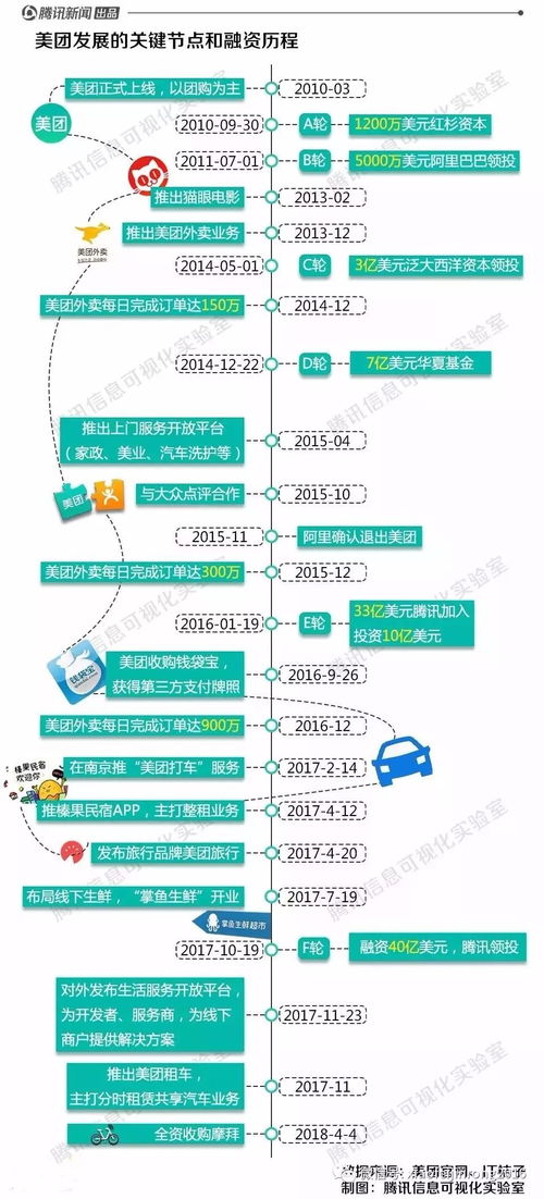 獨(dú)角獸升位背后的解讀 美團(tuán)赴港上市與消費(fèi)新時代的驗證