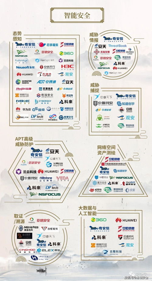 懸鏡安全強勢入選中國網絡安全行業全景圖開發安全三大領域