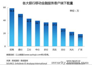 淺談移動(dòng)金融業(yè)務(wù)外包開發(fā)中的信息安全風(fēng)險(xiǎn)與軟件開發(fā)應(yīng)對(duì)策略