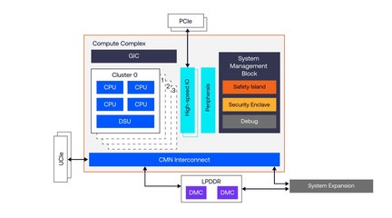 Arm 推出 Zena CSS 車用計算子系統(tǒng) 助力新車上市時程加速 12 個月，提升信息安全軟件開發(fā)效率