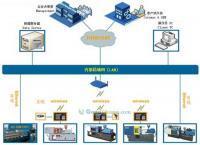 山東正方人和信息技術 打造世界工廠網(wǎng)全球企業(yè)庫信息安全基石